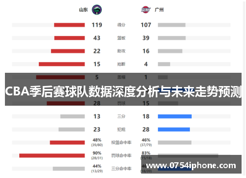 CBA季后赛球队数据深度分析与未来走势预测